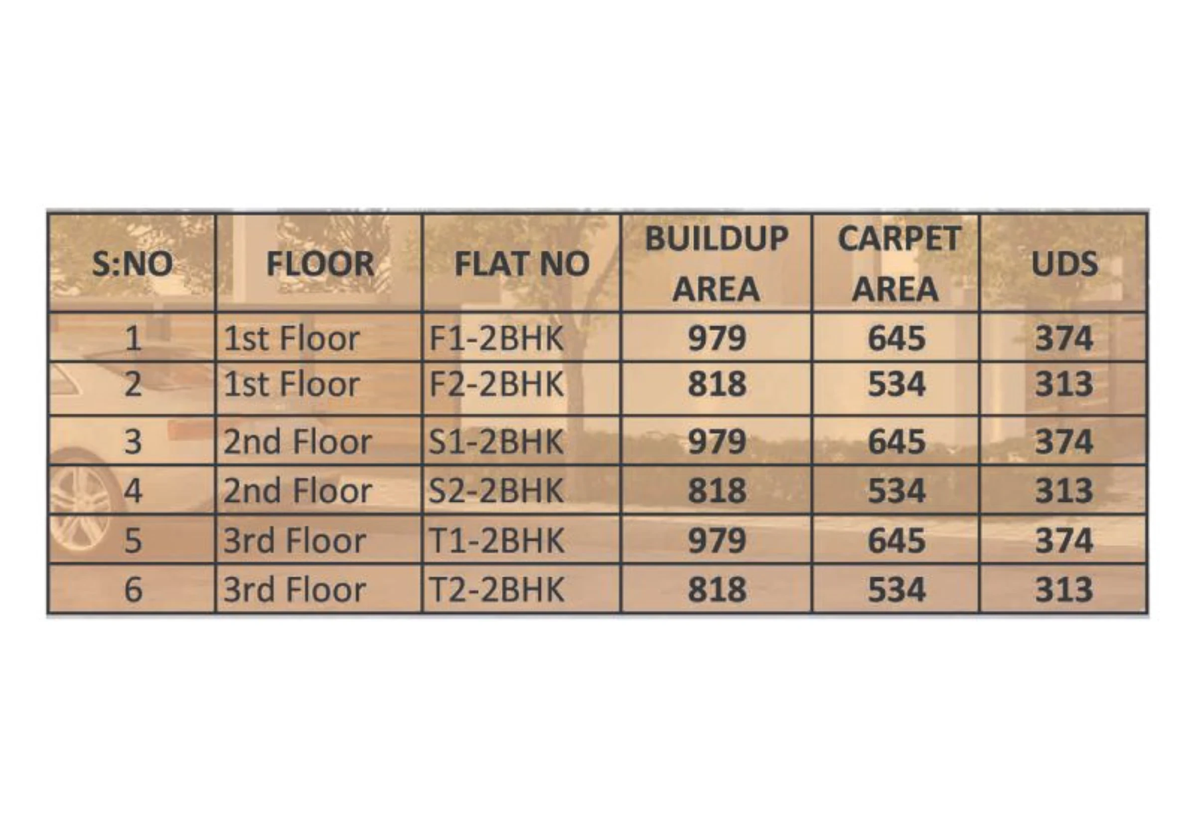 VGK Ayana Aarna Aahana